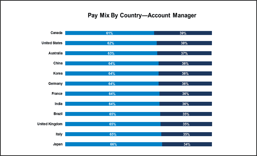 Global Sales Compensation Practices - Alexander Group, inc.