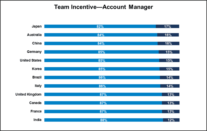 Global Sales Compensation Practices - Alexander Group, inc.