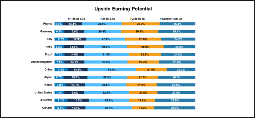 Global Sales Compensation Practices - Alexander Group, inc.