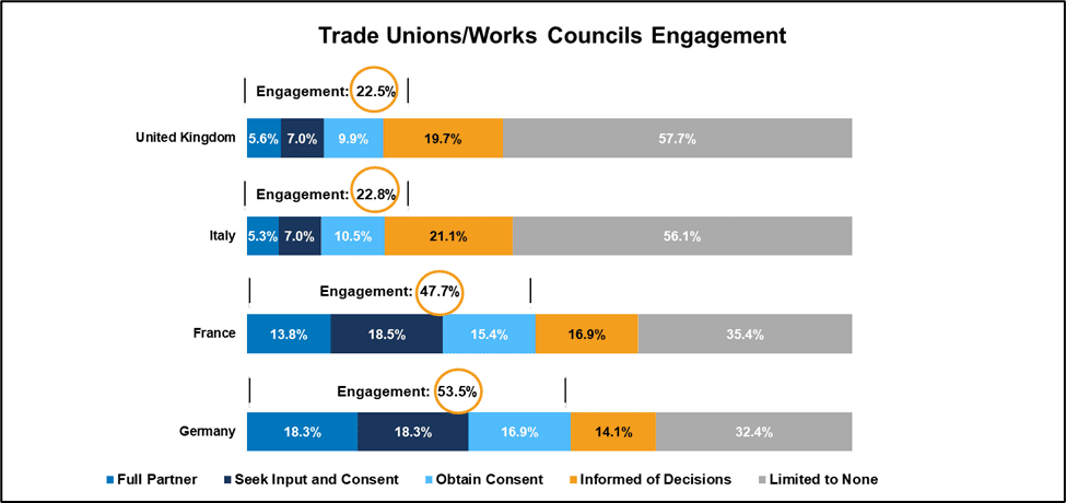 Global Sales Compensation Practices - Alexander Group, inc.