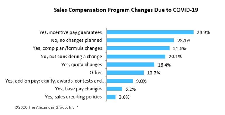 2020 Sales Compensation Hot Topics Article Image - The Alexander Group, Inc.