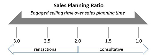 Sales Planning Ratio