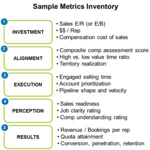 SampleMetricsInventory