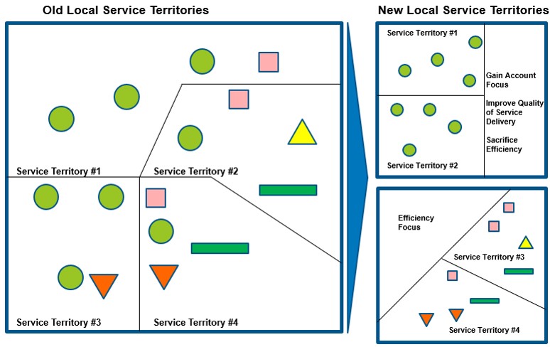 service-territory-realignment-a