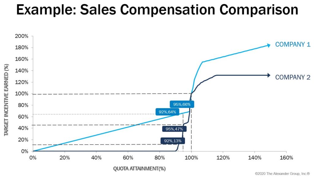 Alexander Group-Sales Comp Comparison-20200107