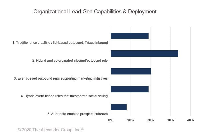 Tech Article - Lead Gen - The Alexander Group, Inc.