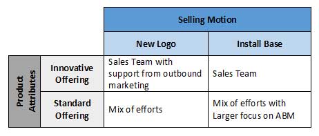 Technology - selling motion-chart- alexander group, inc. 