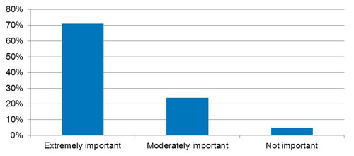 Value Oriented Segment