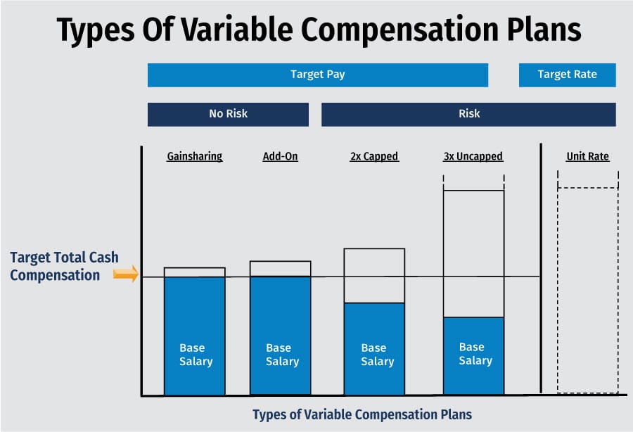 Sales Compensation Chart-Alexander Group, inc. 