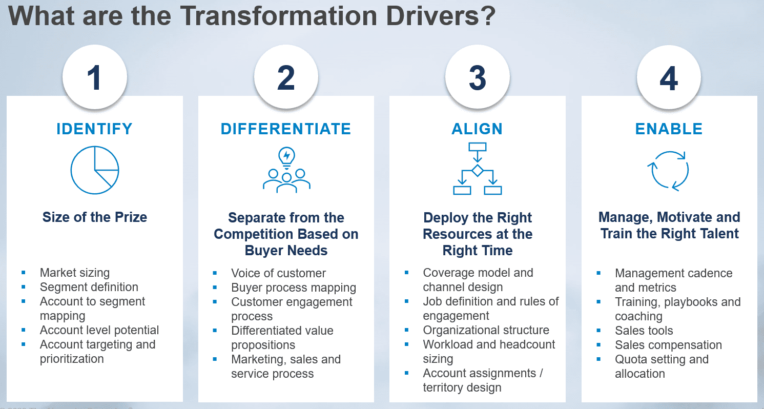 What are the Transformation Drivers