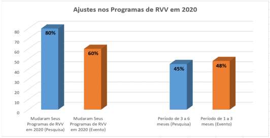 Article - Algumas Tendências no Programa de RVV para 2021 - The Alexander Group, Inc.