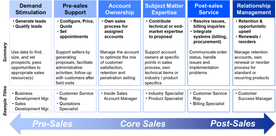 Distribution - Inside-Based Commercial Roles - The Alexander Group, Inc.