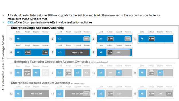 Tech Article - Enterprise Single Account Ownership - The Alexander Group, Inc.