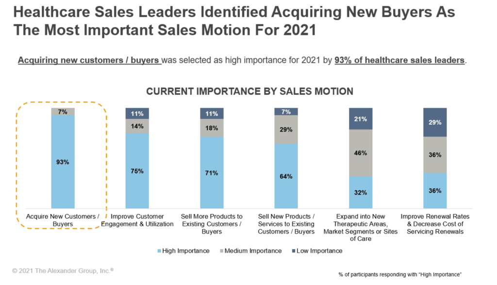 Healthcare Article - Acquiring New Buyers - The Alexander Group, Inc.