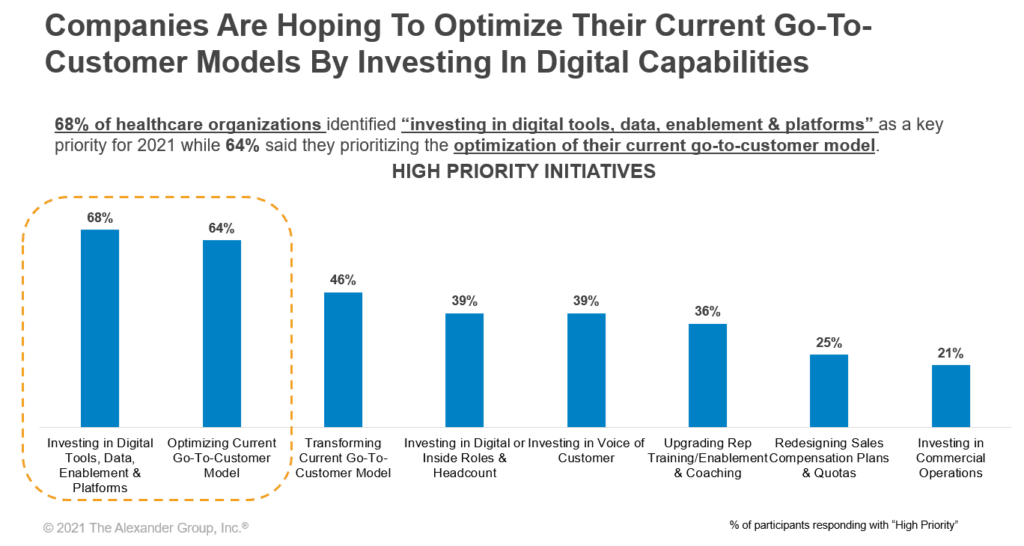 Healthcare Article - Digital Capabilities - The Alexander Group, Inc.