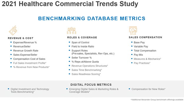 Healthcare Article - Healthcare Commercial Trends Study - The Alexander Group, Inc.