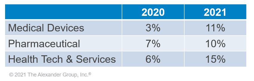 Growth - Healthcare Article - The Alexander Group