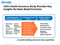 Health Insurance at a Cross-roads: Sales Strategies for Success
