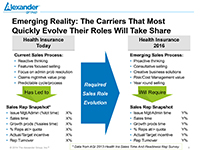 Health Insurance at a Cross-roads: Sales Strategies for Success