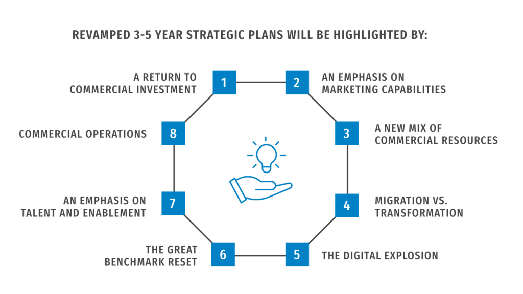 Life Sciences - Strategic Priorities - The Alexander Group, Inc.