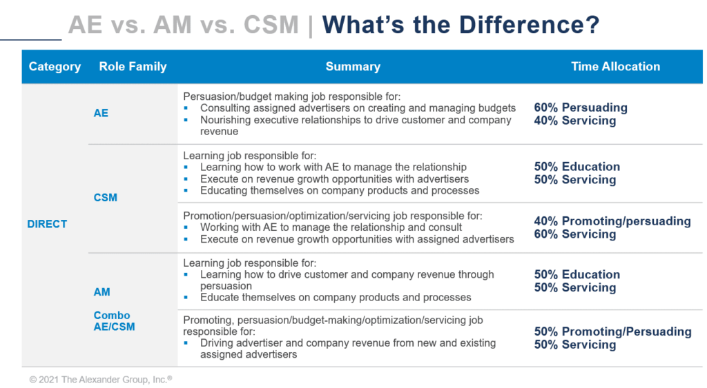 Article - Media Sales - AE vs AM vs CSM - The Alexander Group, Inc.