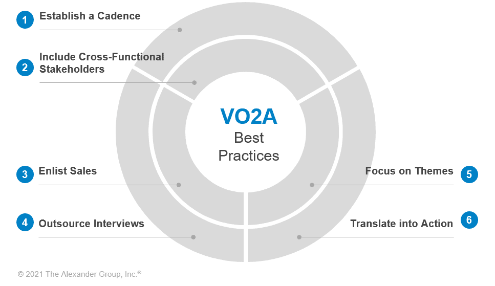 Alexander Group - Media Article - VO2A Best Practices