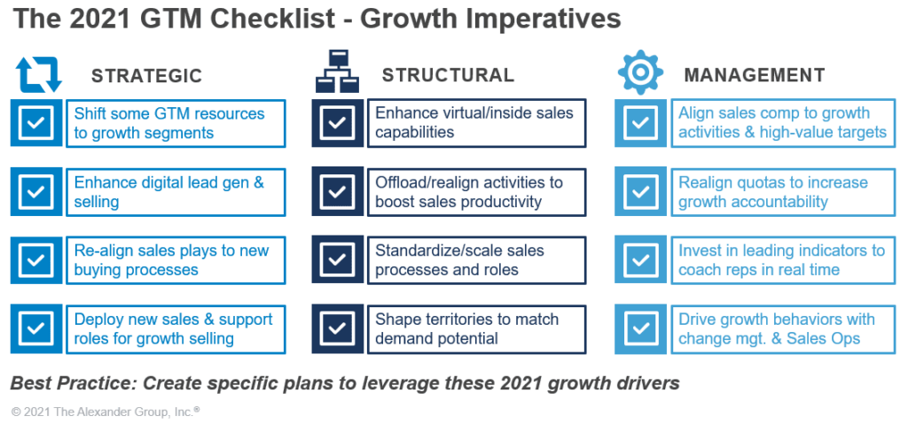 Private Equity - Growth Imperatives Checklist - The Alexander Group, Inc.