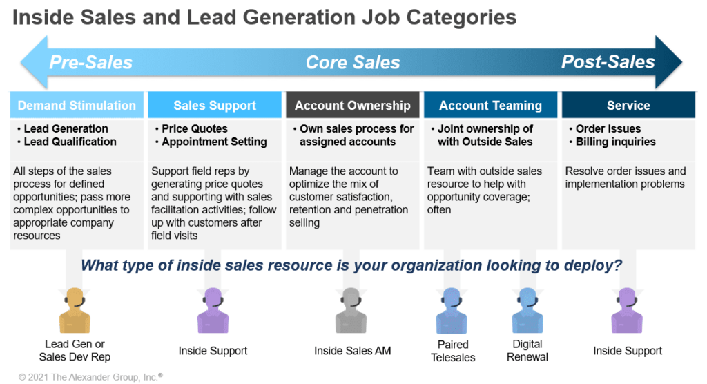 Private Equity - Inside Sales - Lead Generation