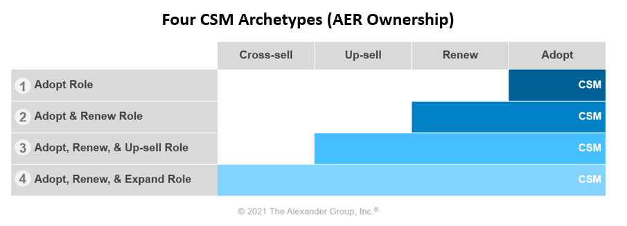 Tech - Customer Success - Image 1 - The Alexander Group, Inc.