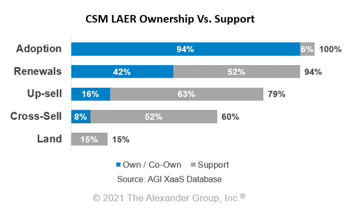 Tech - Customer Success - Image 2 - The Alexander Group, Inc.