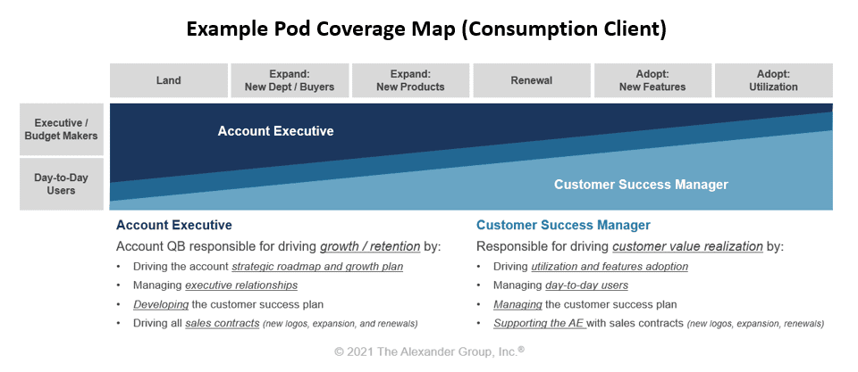 Tech - Customer Success - Image 3 - The Alexander Group, Inc.