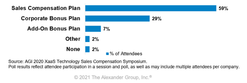 Technology Article - CSM Incentive Practices - The Alexander Group, Inc.