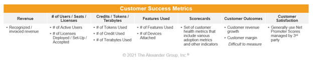 Tech Article - CSM Customer Success Metric Option - The Alexander Group, Inc.