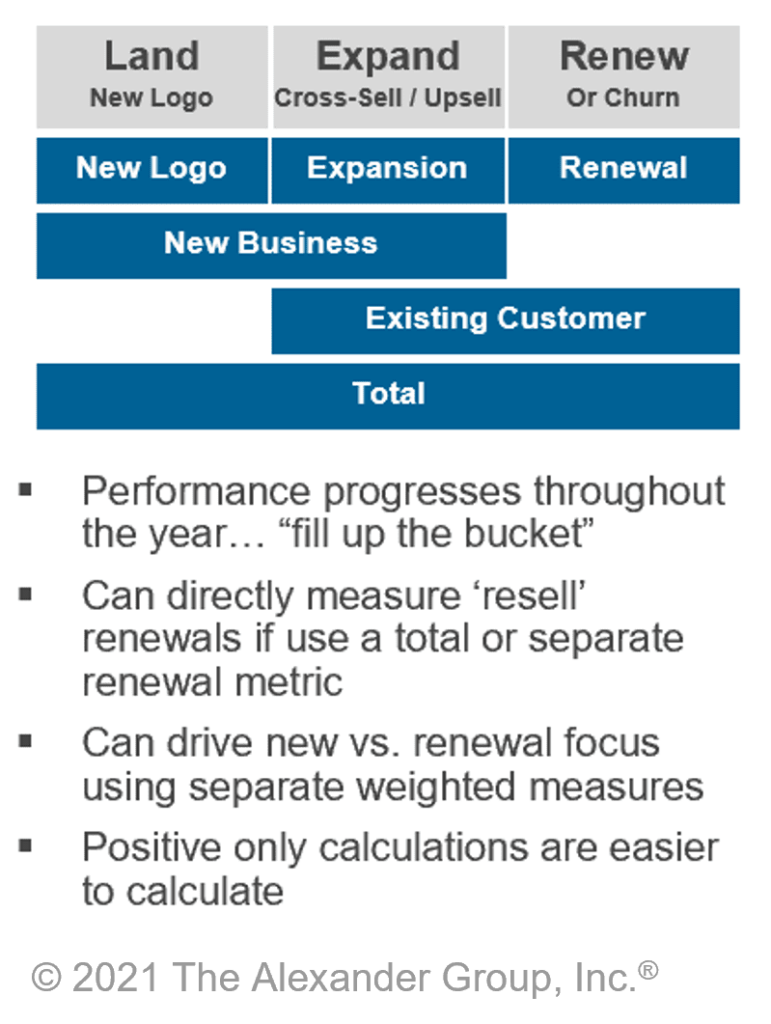 Technology - Insights Article - Gross Metrics Options - The Alexander Group, Inc.