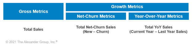 Technology - Insight Article - Growth Measure Options