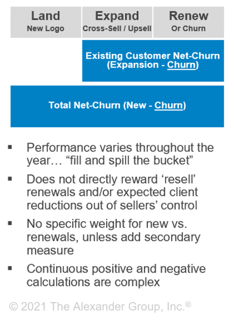 Technology - Insight Article - Growth Net-Churn Metric Options - The Alexander Group, Inc.