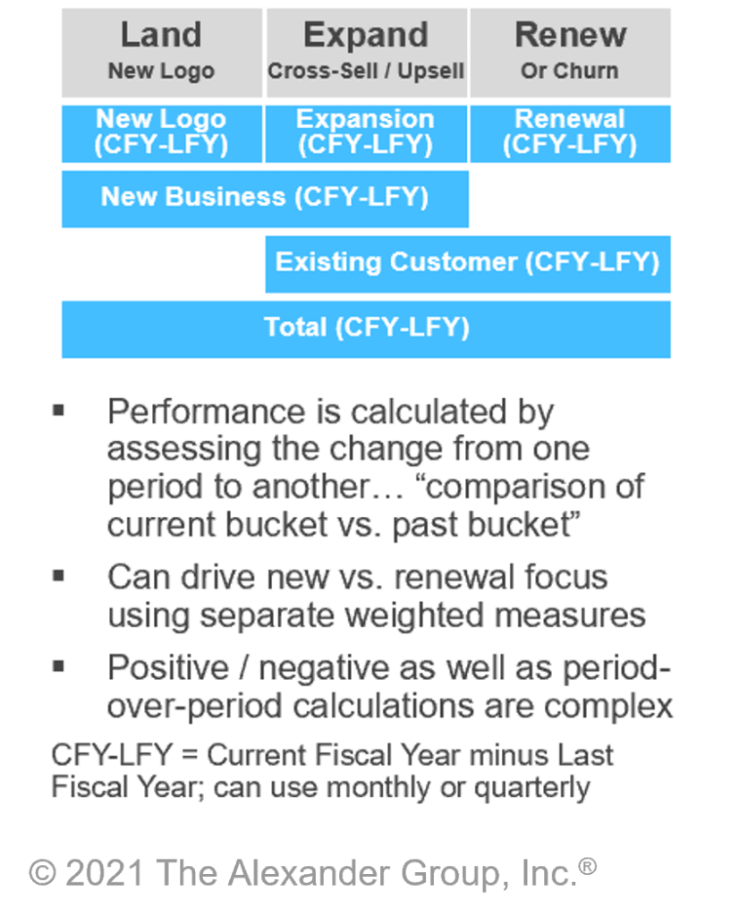 Technology - Insights Article - Growth Year-Over-Year Metrics - The Alexander Group, Inc.