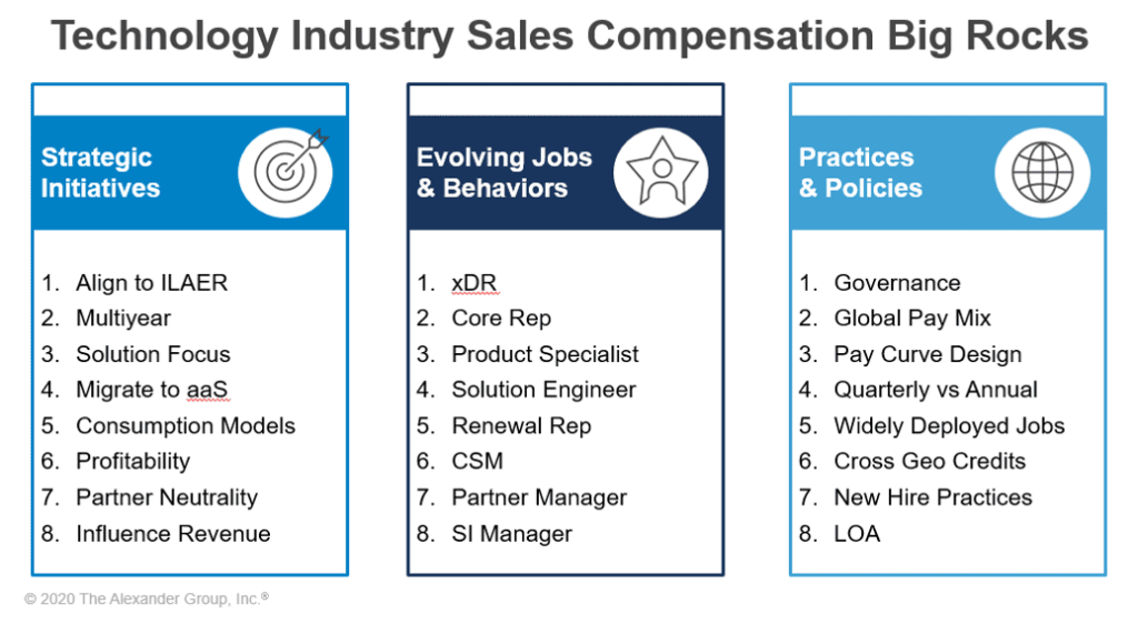 Technology - Sales Comp - Article - The Alexander Group, Inc.