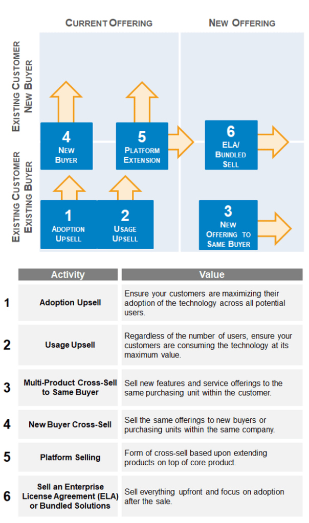 Tech Article - Upsell - Cross-Sell - The Alexander Group, Inc.