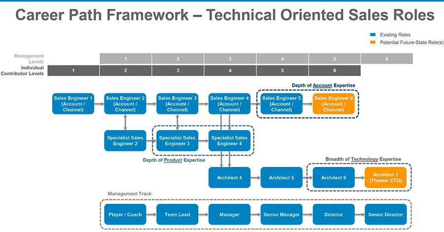 Tech - career path framework - Alexander Group, Inc.