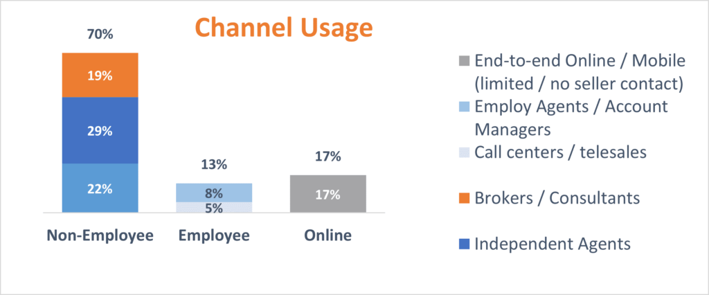 Channel Usage Chart