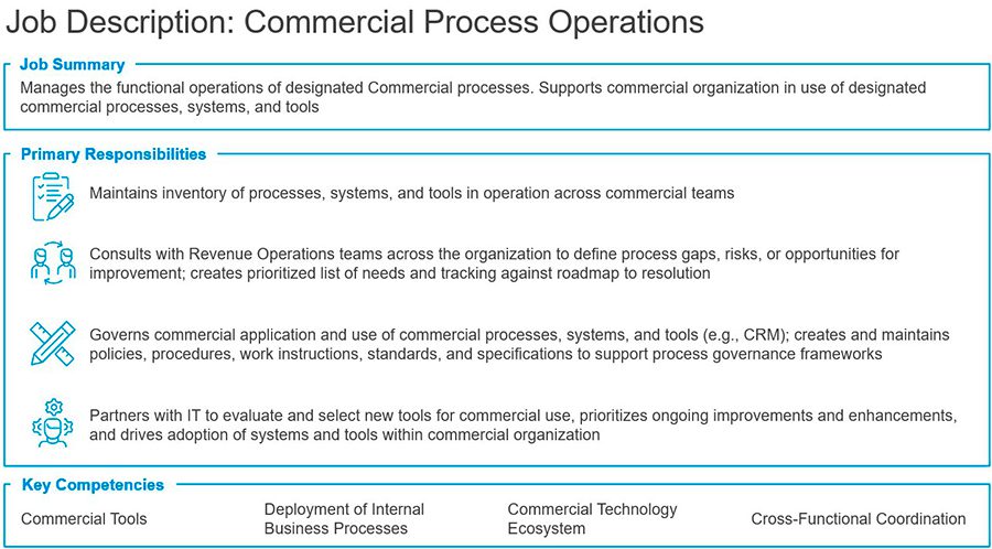 Job Description: Commercial Process Operations