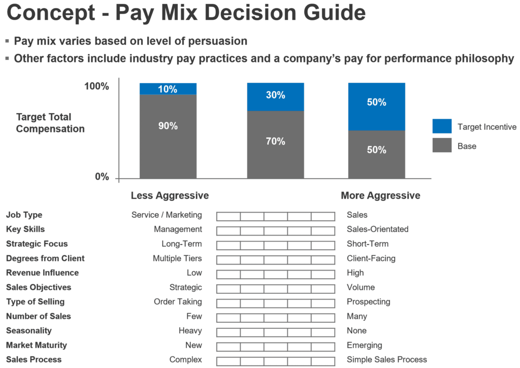 Concept - Pay Mix Decision Guide