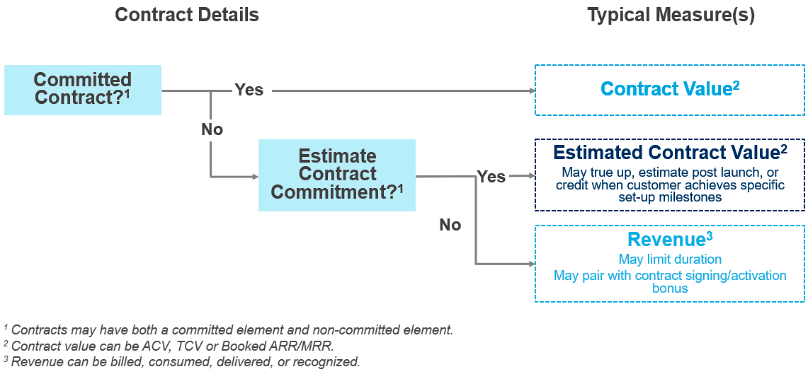 Decision Tree diagram