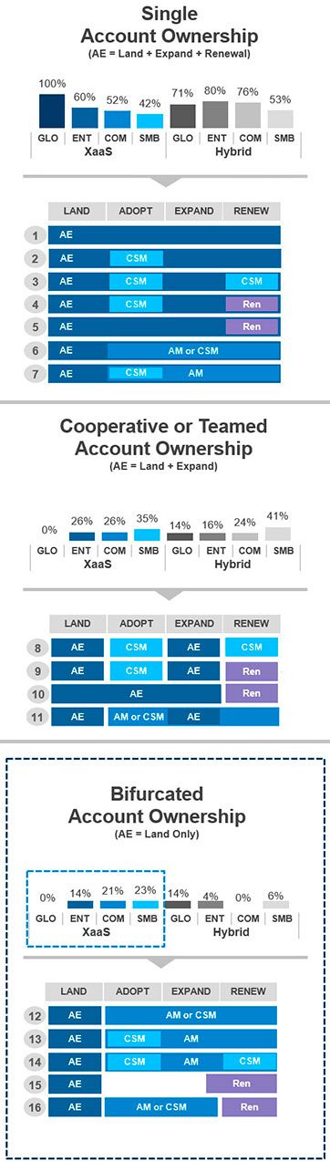 Four major hunter/farmer models to drive growth