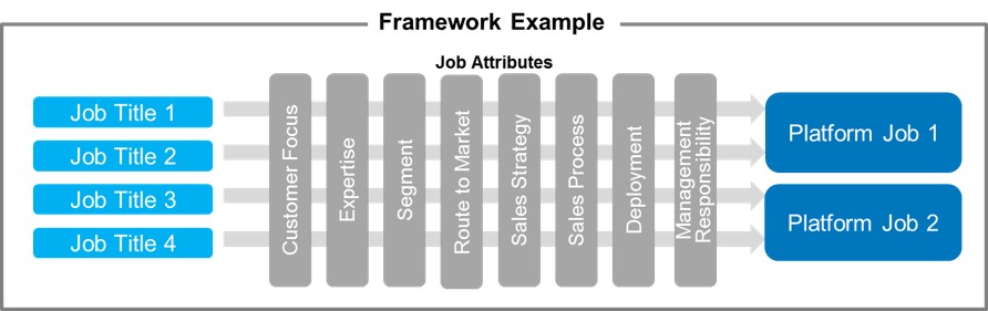 platform-chart1