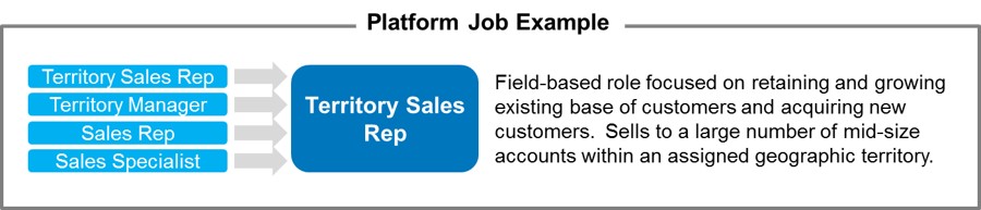 platform-chart2