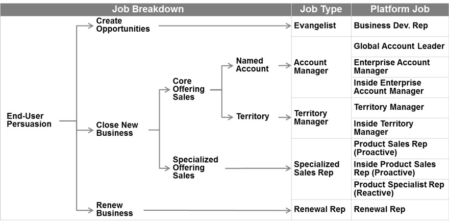 platform-chart3