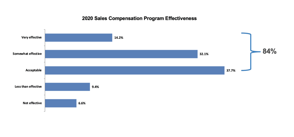 Sales Comp Brief-Alexander Group, Inc