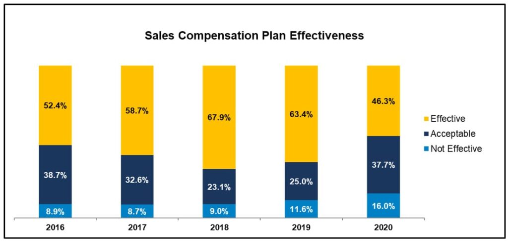 Sales Comp Trends-Alexander Group, Inc